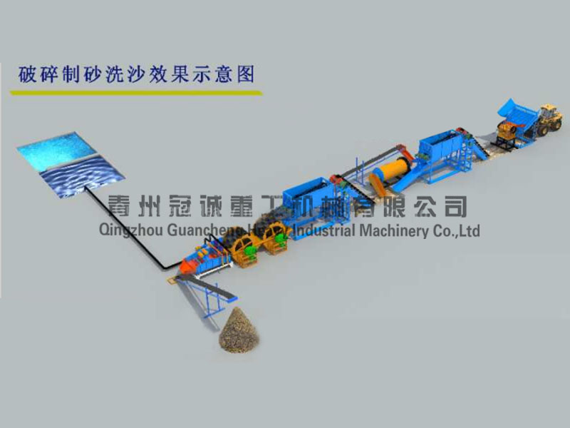 球磨制砂機(jī)+細(xì)沙回收脫水 球磨制砂機(jī)+細(xì)沙回收脫水